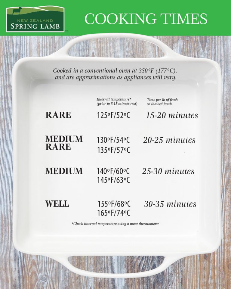Recommended Lamb Cooking Times | New Zealand Spring Lamb